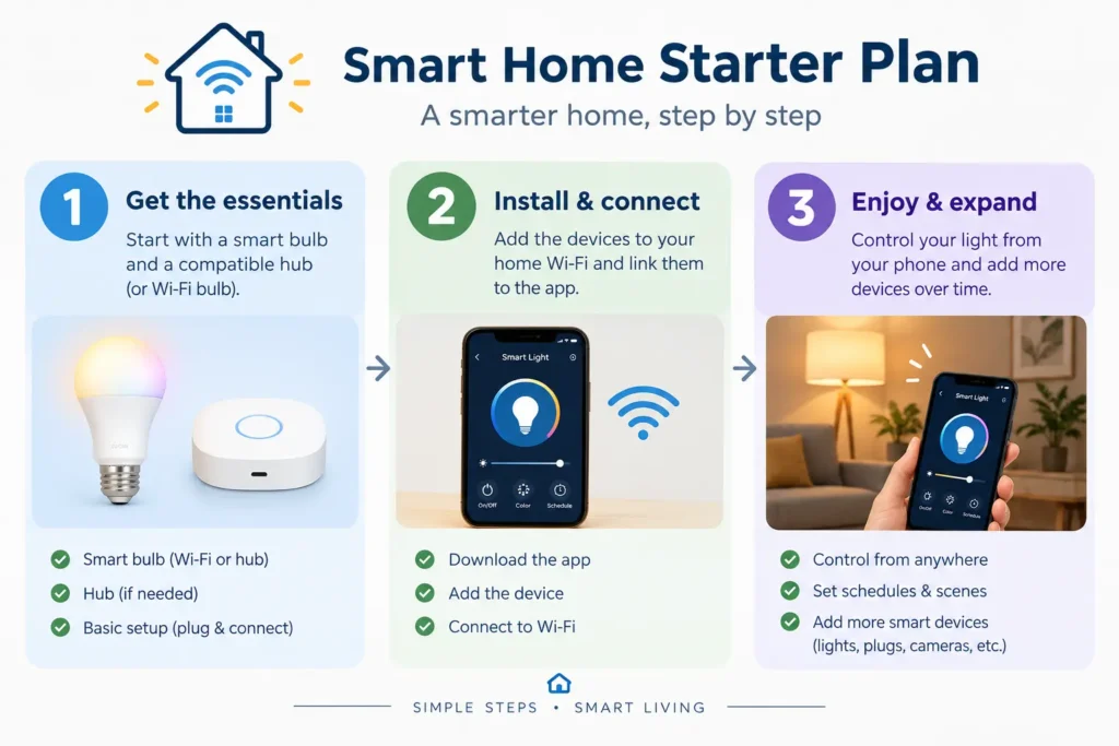 Smart Home Upgrades That Save Time and Money 3 Home Upgrades